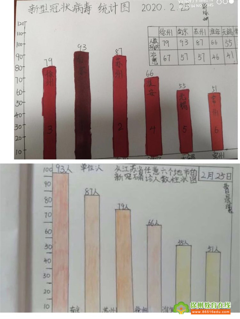 数学学科:   江苏省新冠肺炎确诊病例柱状统计图